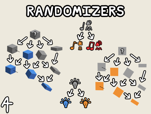 Randomiser Number Unity Visual Script Anthony Tesija